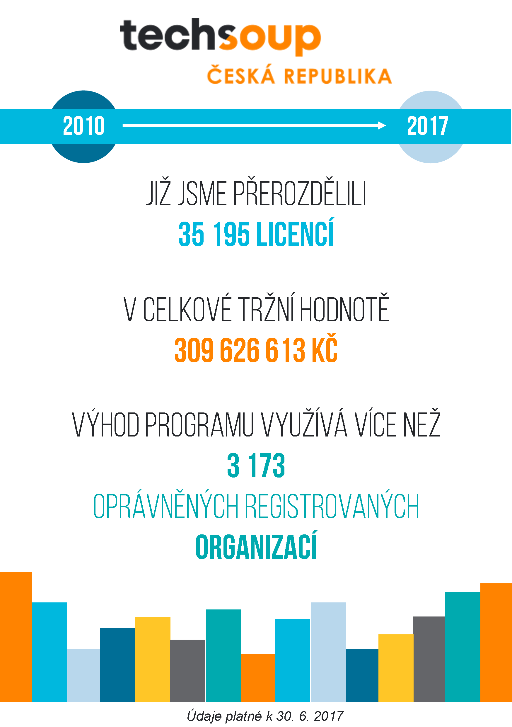 údaje k 31. prosinci 2015